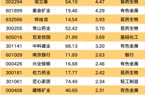 注意！603279，传来大消息