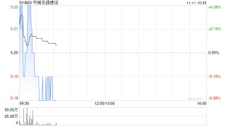 中国交通建设将于2026年1月9日派发中期股息