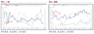 长安期货范磊：PG板块内或相对强势 近期或存套保入场时机
