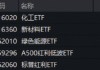 4000点得而复失！锂电、红利双线开花，化工ETF（516020）上探4.26%！港股科技急跌，513770重挫3%！
