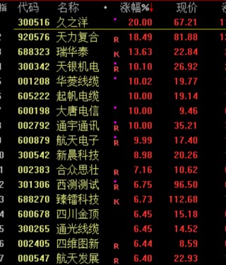 今天，全线下跌！原因，找到了！