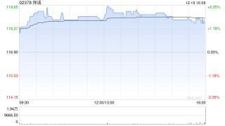 保诚于12月18日斥资836.86万英镑回购74.34万股