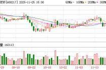 中再资环：截至2025年9月30日，公司普通股股东总数为45804户