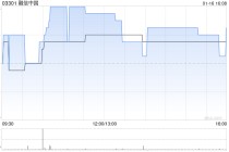 融信中国2025年总合约销售额约为37.77亿元 同比减少50.96%