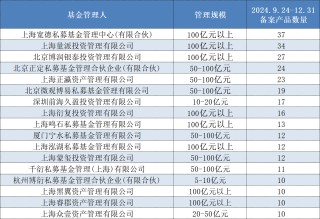 头部机构集中狂发新产品，量化私募的“春天”回来了？
