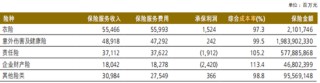 转型未果，人保换帅