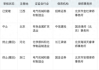 年内第二单！深交所IPO受理再开闸，力源海纳拟募资11亿冲击创业板