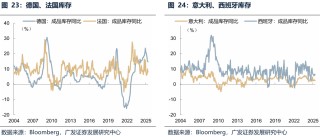 【广发策略港股海外】全球共振复苏的概率有多大？