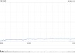 Block股价暴跌20% CEO承认战略失误