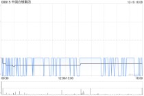 中国白银集团：认购协议已部分完成