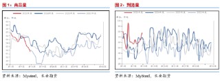 长安期货范磊：PG板块内或相对强势 近期或存套保入场时机