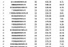 盘点2024新发基金：1082只新基金亮相市场！华夏基金发行数量暂居首位，易方达基金发行总规模领先