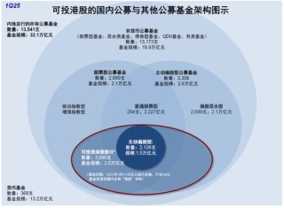中金：公募买了多少港股？