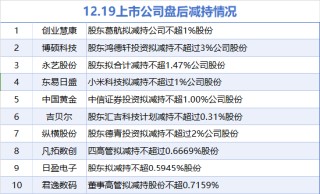 12月19日增减持汇总：浦发银行拟增持 中国黄金等10股拟减持（表）