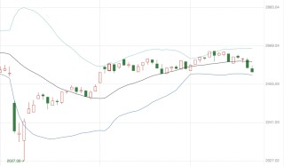 A股进入混沌期：大盘“避险”，小盘“渡劫”？