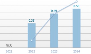 时隔5年，广发证券在浙江重启IPO业务