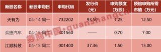 中方重磅官宣！美国：免除部分“对等关税”！央行、证监会发声！影响一周市场的十大消息