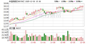 中信特钢拟15亿元收购富景特100%股权 加码全球钢铁贸易布局
