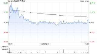 瑞银：升领展房产基金评级至“买入” 升目标价至41港元