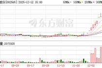 11天7涨停后 这家公司紧急公告！