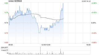 甬兴证券：AI成为核心增长引擎 维持联想“买入”评级