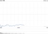 苹果公司开盘跌超8% 市值蒸发2550亿美元