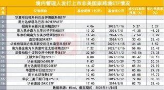 资金疯抢巴西ETF
