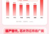 关税可能致苹果手机涨价，国产替代必要性凸显！国内科技企业有望迎来新机遇