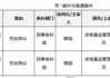 罕见！从“衷心感谢”到对簿公堂，浙商基金与疑似前CIO的“恩怨情仇”......