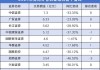 券商分仓佣金，大幅缩水