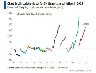 美银Hartnett：美国任何军事行动都会是短暂的，特朗普不希望油价涨