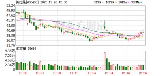 美芯晟：公司光学追踪传感器已成功应用于小米手机17 Ultra