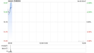 赤峰黄金遭CITIC Securities Company Limited减持132.34万股