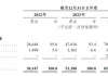英矽智能港股IPO：三年亏损超4亿美元 淡马锡、启明创投等参投