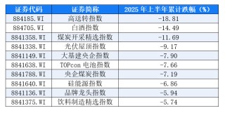 A股上半年“红黑榜”：有公司涨超444%，30个热门概念退烧