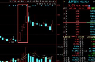 似曾相识？科技主线“换挡”，今天这个板块再度补位，能否持续？