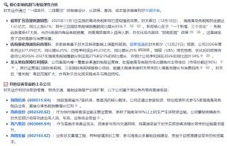 海南封关对中免业绩影响如何？我让AI算了笔账