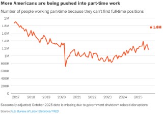 经济预警：更多劳动者陷入兼职困境