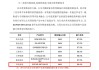 宁王、特斯拉“小伙伴”，来了