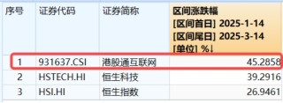 科技、消费坐上“跷跷板”，创业板人工智能独立向上！小米、腾讯财报将至，港股AI主线迎新催化