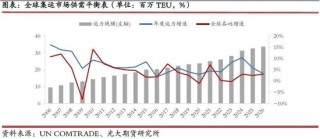 光期研究：超预期关税政策对集运和原油市场影响几何？