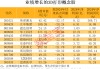 美国海关报告关税系统出现故障！打破长期垄断 “太空级”3D打印有突破