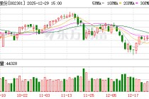 双箭股份：公司主业为橡胶输送带业务