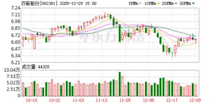 双箭股份：公司主业为橡胶输送带业务
