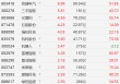 A股机器人概念股集走强，拓斯达20CM涨停，埃夫特-U涨超12%，信捷电气涨近7%，三丰智能涨近6%！王兴兴：很多人形机器人企业爆单了