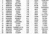 最受青睐ETF：3月18日国泰证券ETF获净申购3.44亿元，易方达创业板ETF获净申购2.84亿元