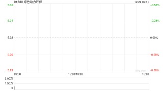 绿色动力环保根据限制性股票激励计划发行3713万股