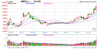 锂价接连攀升 盐湖提锂链上企业迎机遇