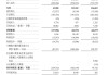 卓正医疗更新招股书闯关港股IPO 腾讯持股19%，为最大机构投资方