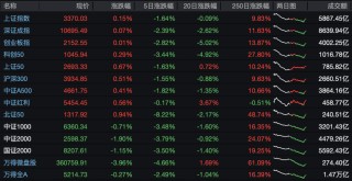 小盘股大调整！最新退市风险股汇总！（名单）